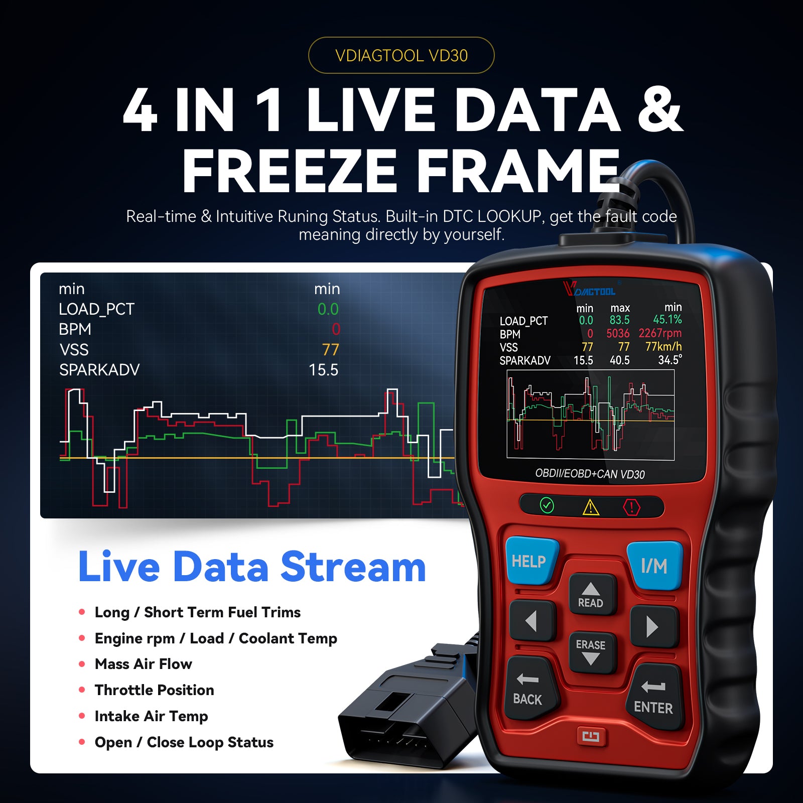 4 IN 1 LIVE DATA &
FREEZE FRAME