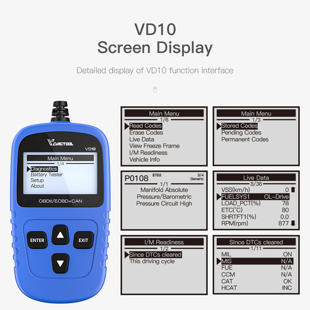 Detailed display of VD10 function interface