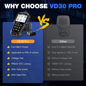 WHY CHOOSE VD3O PRO