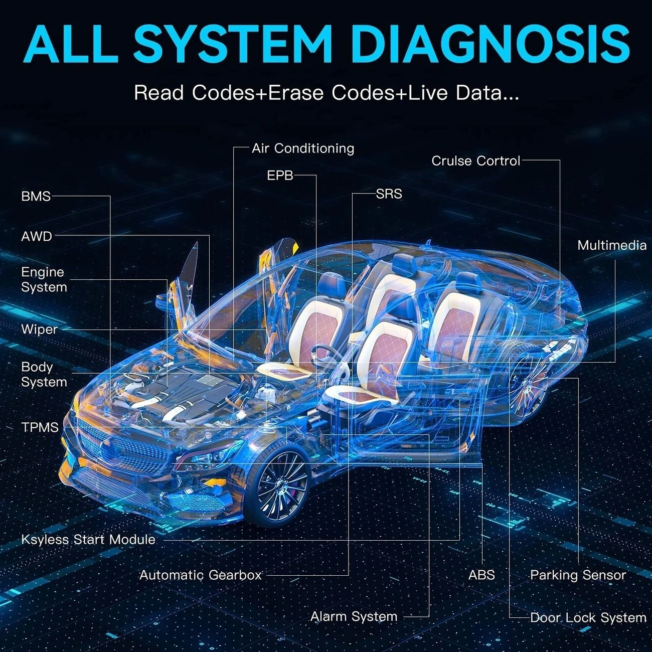 ALL SYSTEM DIAGNOSIS