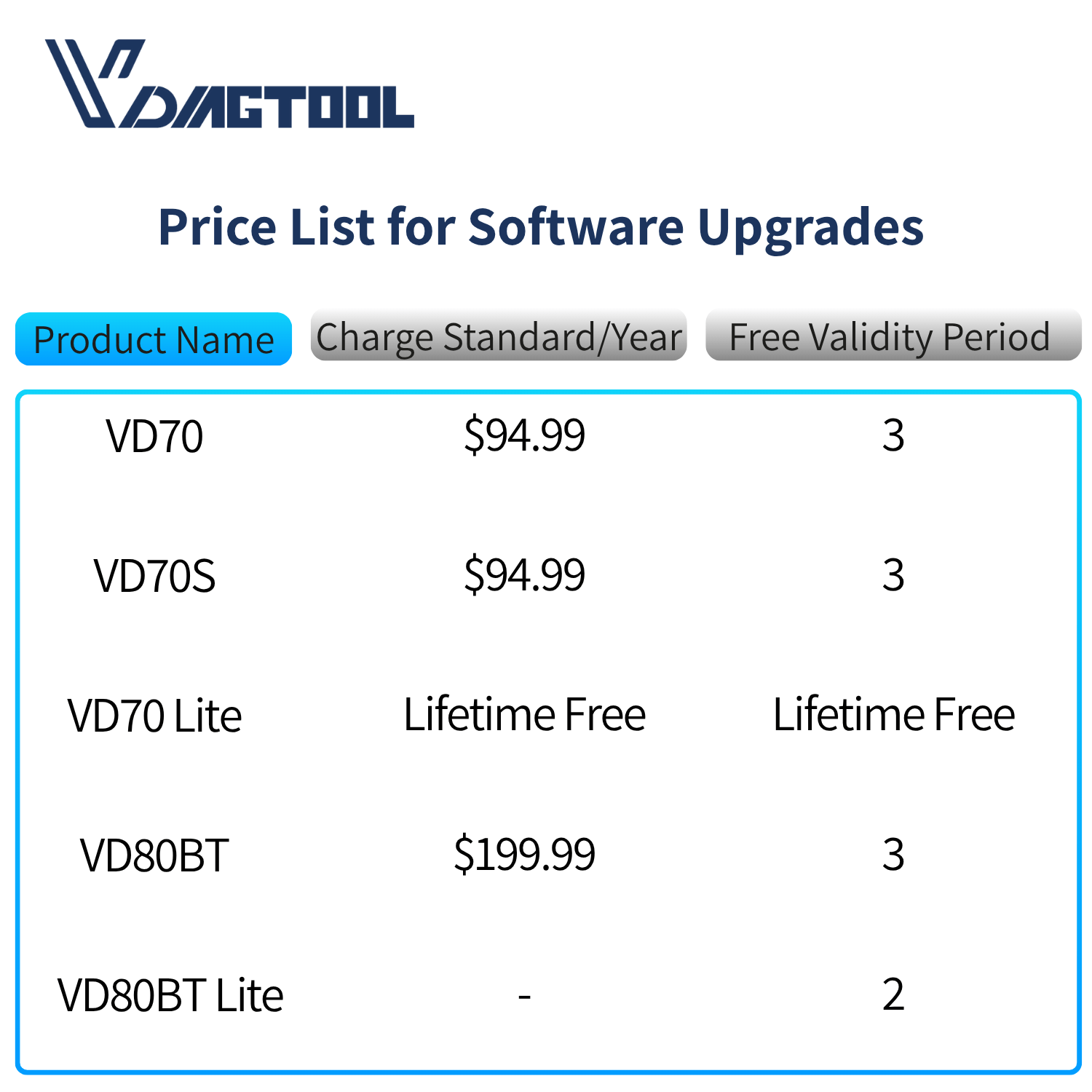 vdiagtool software upgrades