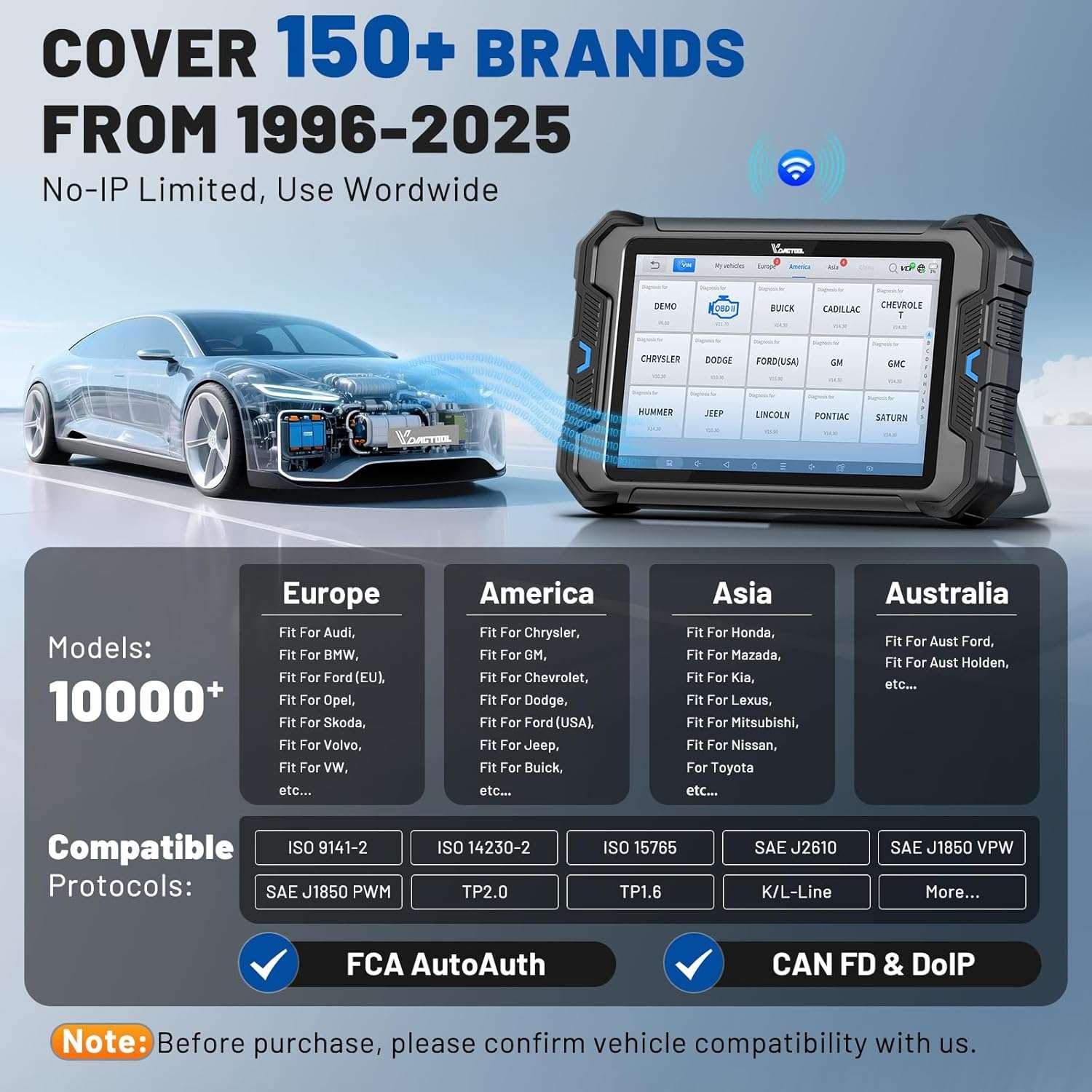 cover 150+ brands from 1996-2025