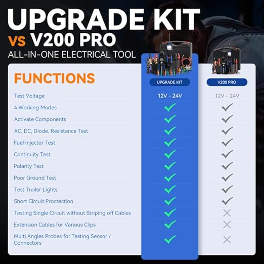 UPGRADE KIT