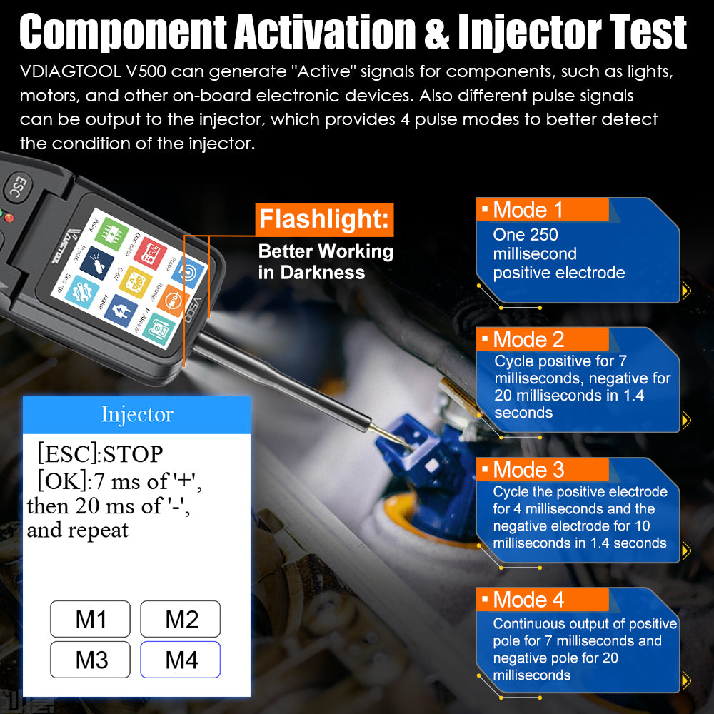 component activation & lnjector test