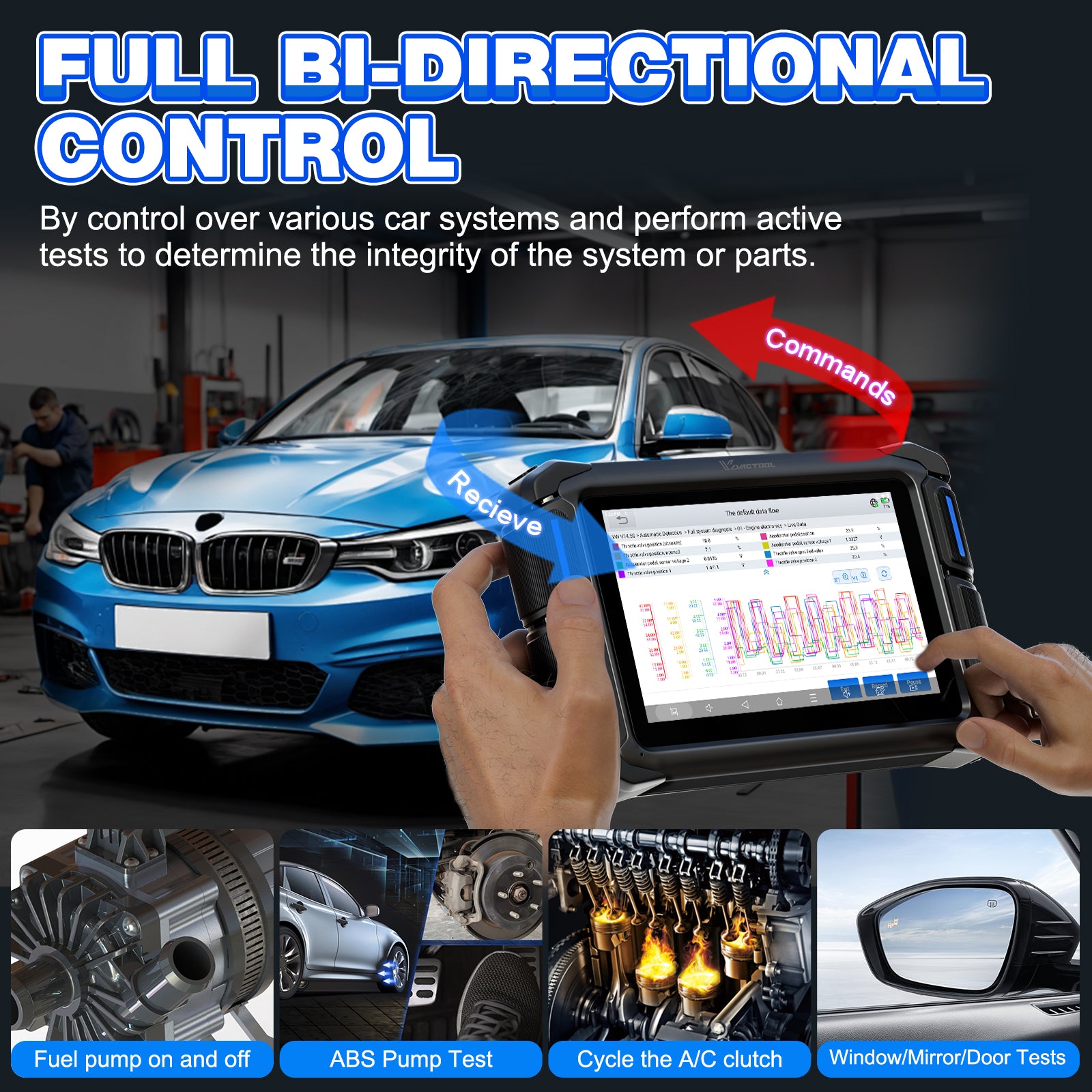 full bi-directional
control
