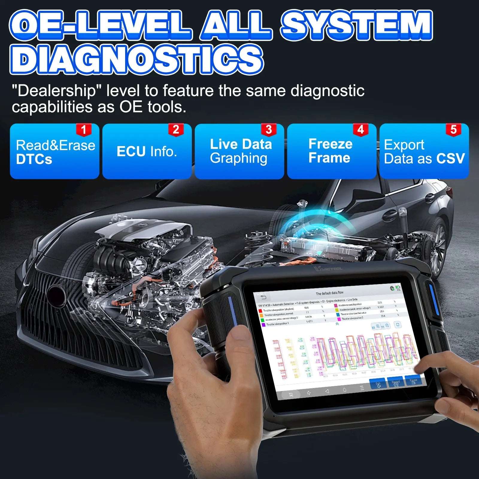 oe-level all system diagnostics