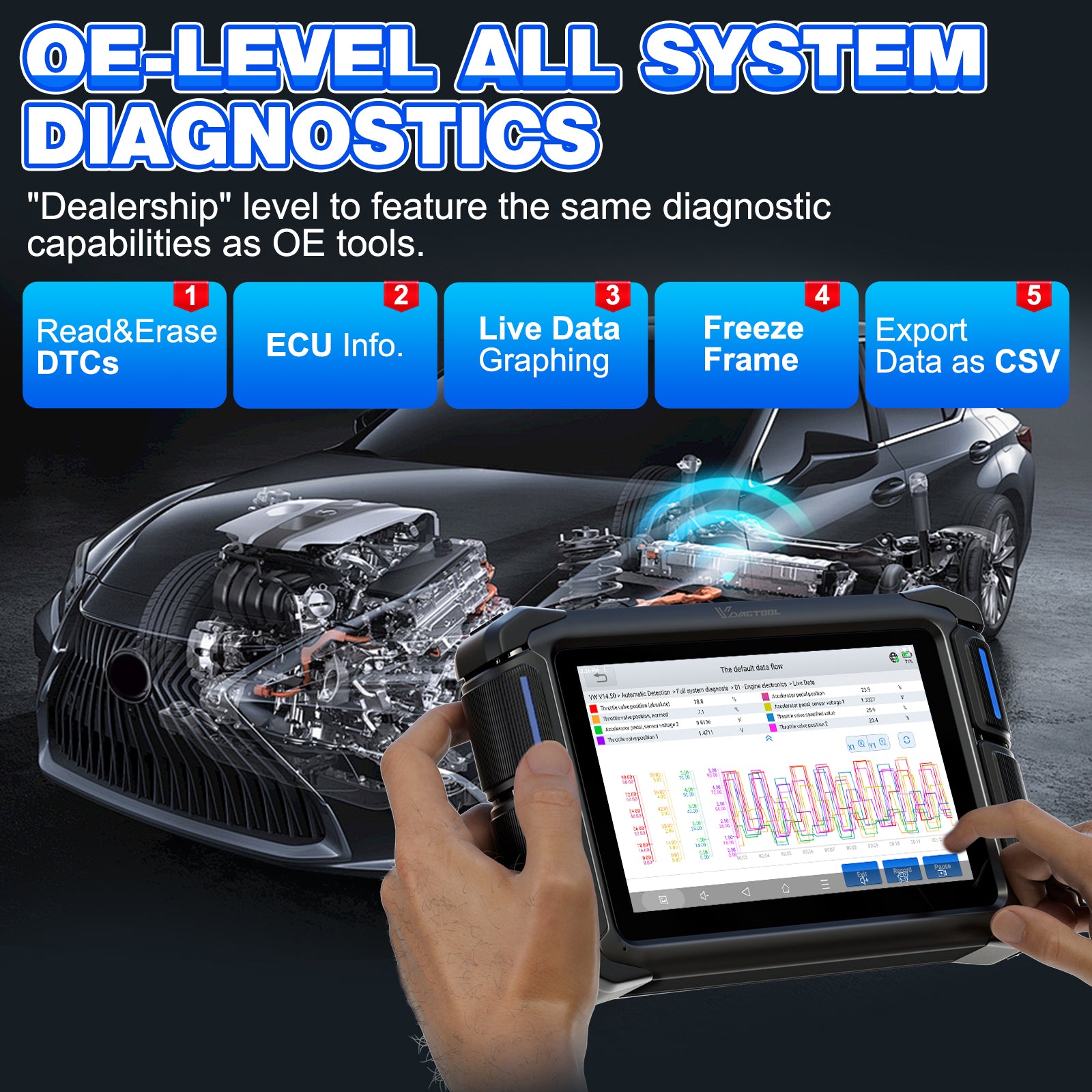 oe-level all system diagnostics