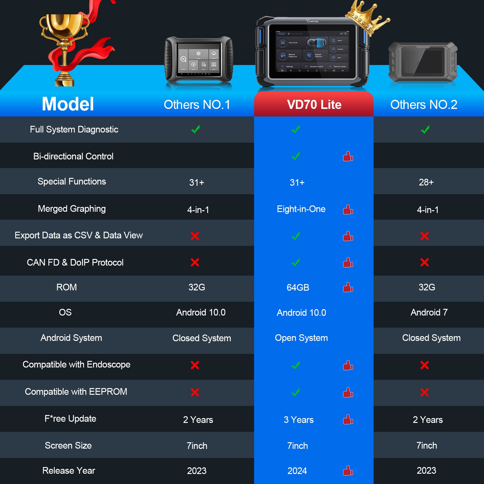 advantages of vd70 lite